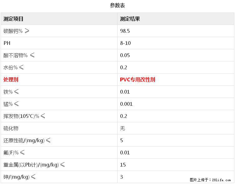 【桂林三鑫新型材料】电线电缆专用复合钙 超细改性碳酸钙 - 其他广告 - 广告专区 - 广州分类信息 - 广州28生活网 gz.28life.net