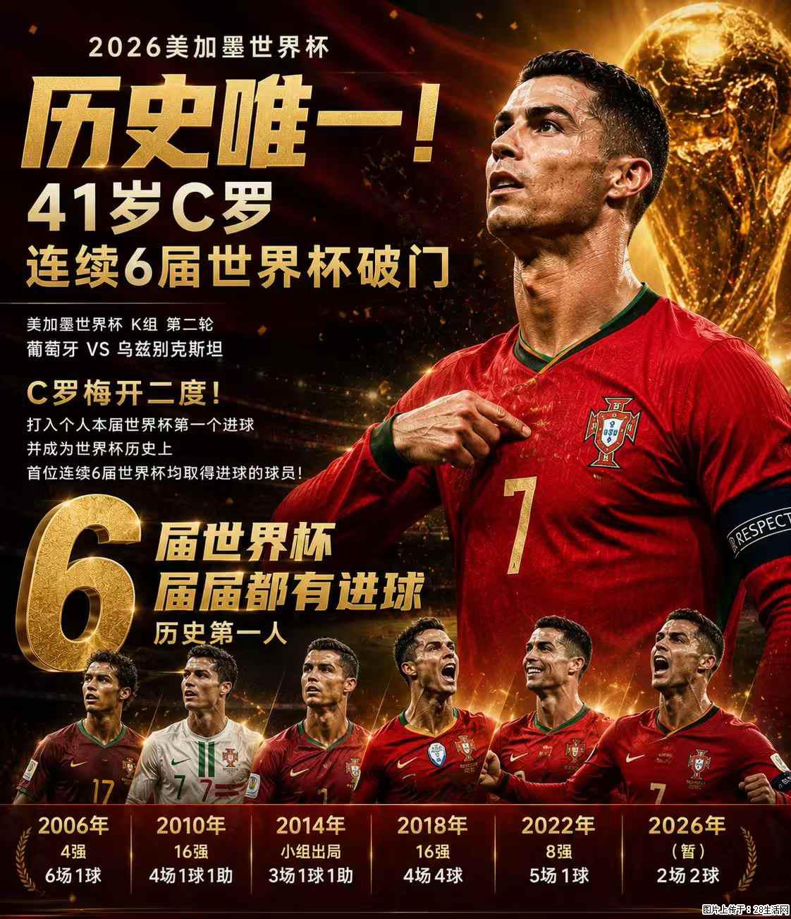 2026美加墨世界杯 历史唯一！41岁C罗 连续6届世界杯破门 - 运动休闲 - 广州生活社区 - 广州28生活网 gz.28life.net