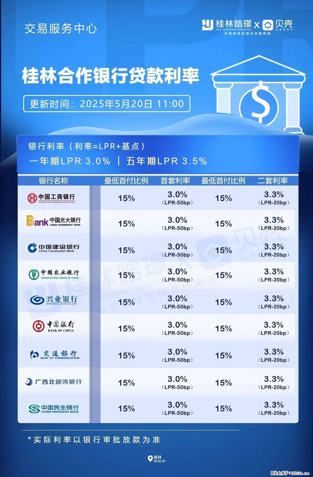 重磅！降息！桂林房贷利率3.0% - 广州生活资讯 - 广州28生活网 gz.28life.net